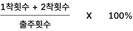 수식: ((1착횟수 + 2착횟수)/출주횟수) * 100%