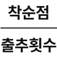 수식: 착순점/출주횟수