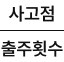 수식: 사고점/출주횟수