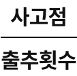 수식: 사고점/출주횟수