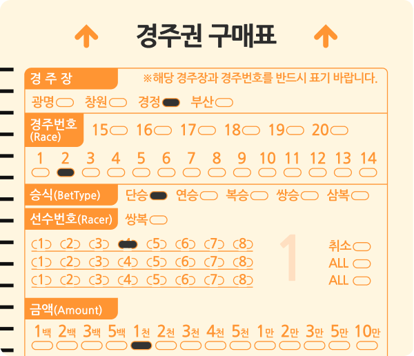경주권 구매표 예시 이미지