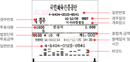 경주권 이미지 : 상단-왼쪽부터 순서대로 일련번호, 경주번호, 경주일자, 개최장소, 투표 내용, 법정단위투표금액, 총합계 금액, 발매일자 및 시간, 일련번호, 바코드를 포함