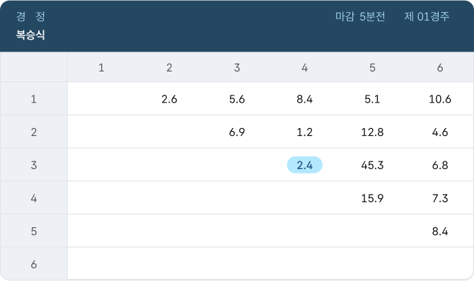 복승식 표 이미지
