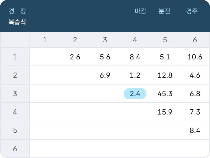 복승식 표 이미지