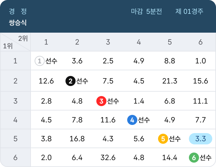 쌍승식 표 이미지