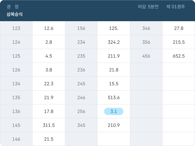 삼복승식 표 이미지