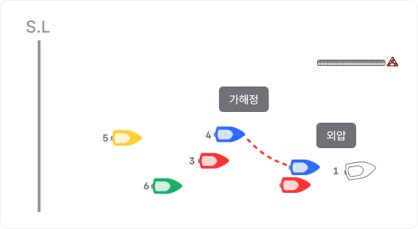 외압 상황의 이미지