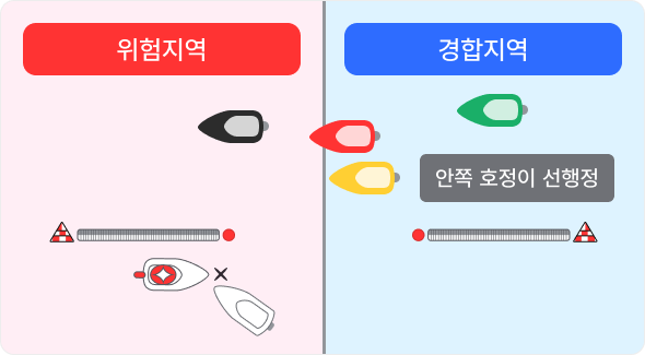 위험지역과 경합지역의 예시 이미지