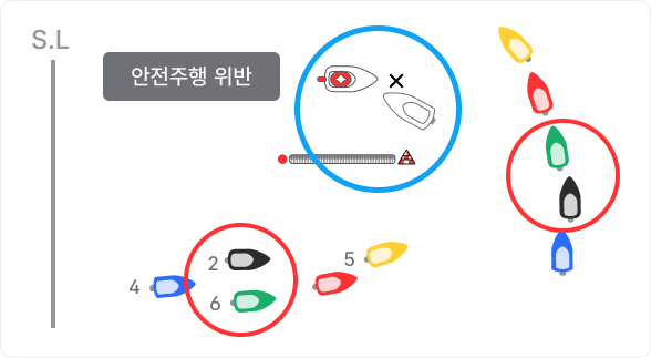 안전주행 위반 시의 이미지